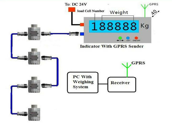 Drahtlose wiegende Messdose mit GPRS